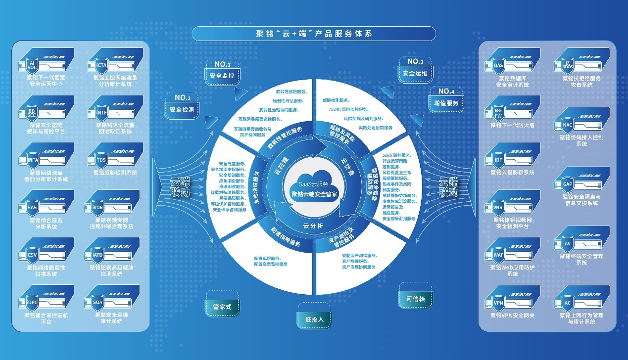 聚銘網絡榮登嘶吼2024網絡安全產業勢能榜，彰顯“專精型”優能企業硬實力