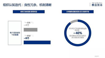 正視周期，迭代長青 泰合資本郭如意在碼會2018分享如何承接總公司工程建設(shè)業(yè)務(wù)